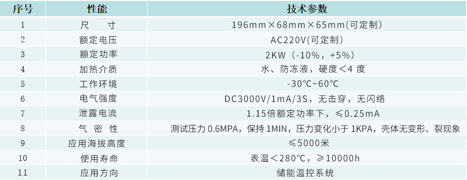 技術(shù)參數(shù)